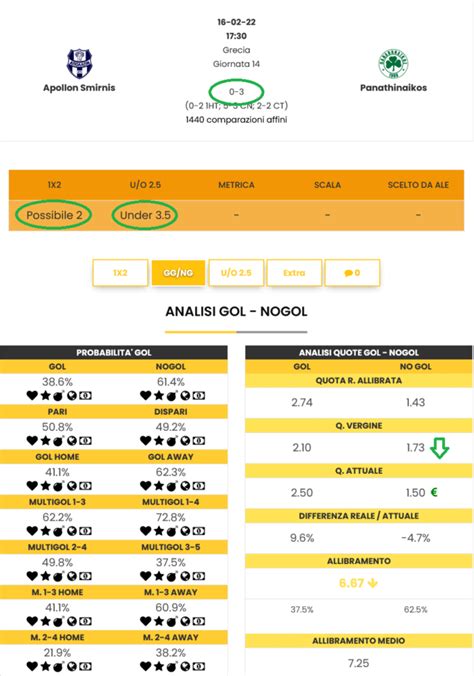 bettinglife variazioni quote.
